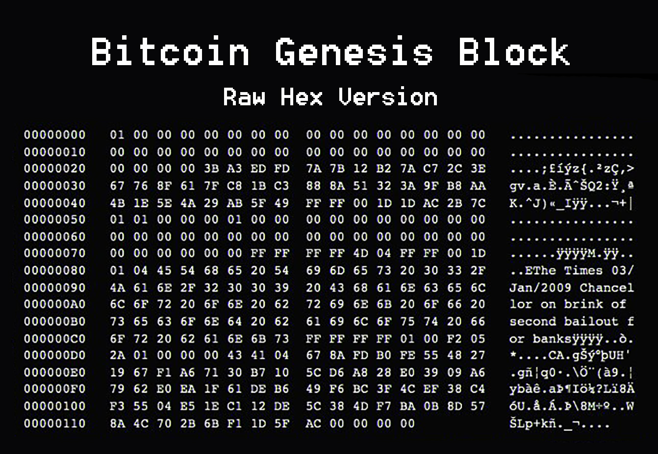 The raw hex of Block 0. The embedded Times headline is visible in the right column, beginning at memory address 0x80.