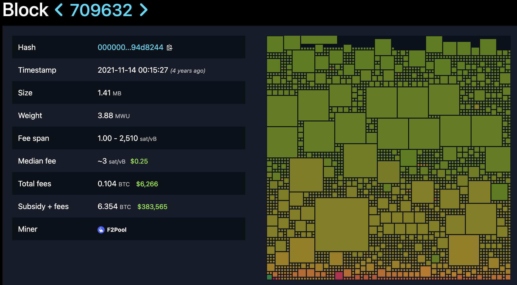 Block 709,632, mined at 5:15 UTC on November 14, 2021. Taproot active.